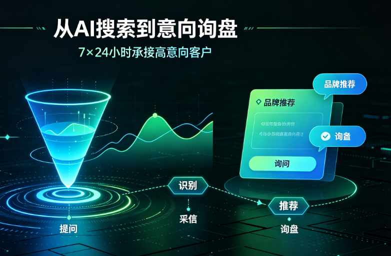 告别传统获客内卷｜歪音科技AIGEO AI生成式优化，重塑肇庆企业新流量格局